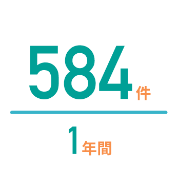 年間工事数