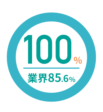 正社員比率