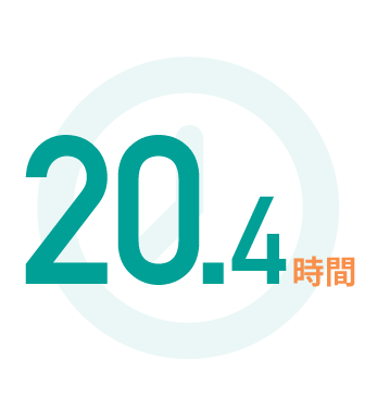 月平均時間外労働時間