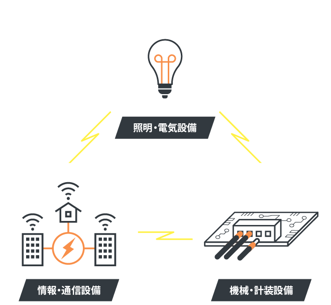 北陸電設の仕事